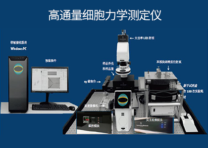 德國高通量細胞力學特性分析儀-文獻達數(shù)百篇