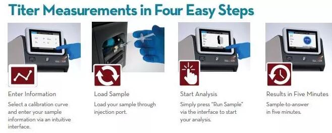 HaLCon蛋白質(zhì)滴度測量系統(tǒng),HaLCon 蛋白質(zhì)分析儀2.jpg