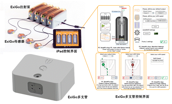 血栓動脈粥樣硬化微流控泵芯片